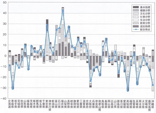 2018年 都道府県幸福度総合ランキング.jpg