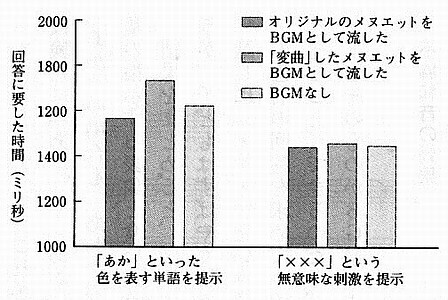 ストループ干渉.jpg