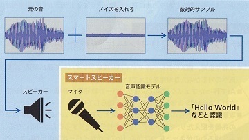 スマートスピーカへの敵対的攻撃.jpg