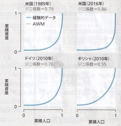 ローレンツ曲線（欧米）.jpg