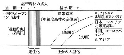 中緯度森林定住民の分布.jpg