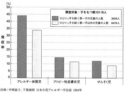 兄弟効果.jpg