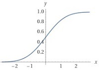 図13：累積分布関数.jpg