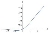 図14：GELU 関数.jpg