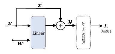 図15：残差結合.jpg