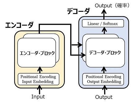 図19：アーキテクチャの簡略図.jpg