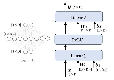 図24：Feed Forward Network.jpg