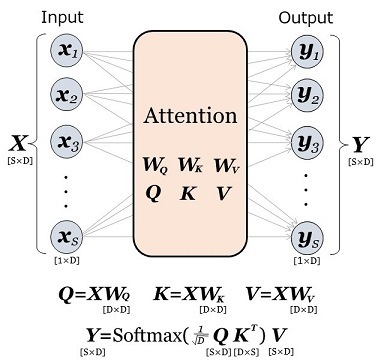 図25：注意機構.jpg