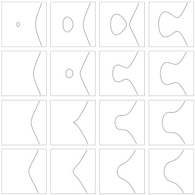 図A：楕円曲線のカタログ.jpg