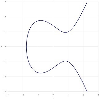 図C：成分が１つの楕円曲線.jpg