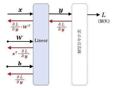 図８：linear の誤差逆伝播.jpg