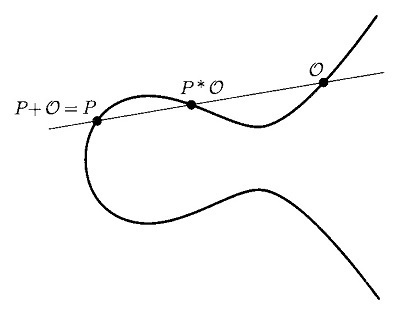 図I：零元であることの検証.jpg