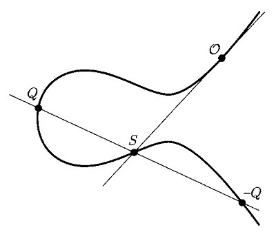 図J：点の逆元.jpg