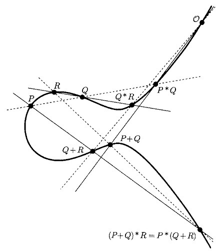 図K：結合則の検証.jpg