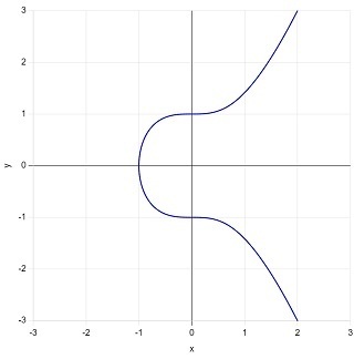図Ma：a=0,b=1.jpg