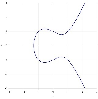 図Mb：a=-1,b=1.jpg