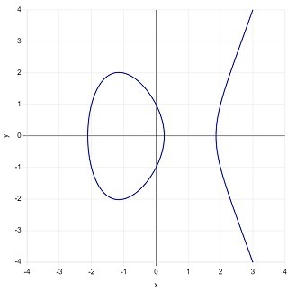 図Mc：a=-4,b=1.jpg