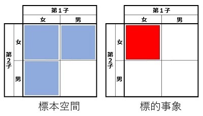 標本空間・標的事象2.jpg