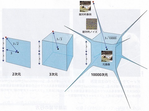 次元の呪い.jpg