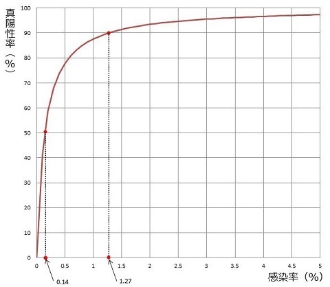 真陽性率.jpg