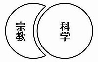 科学と宗教-図Ａ.jpg