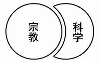 科学と宗教-図Ｂ.jpg