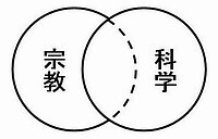 科学と宗教-図Ｃ.jpg