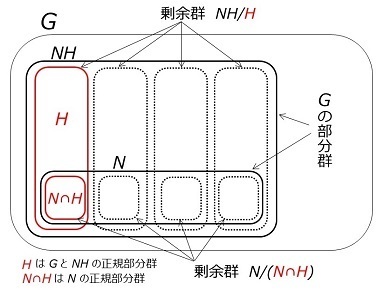 第２同型定理.jpg