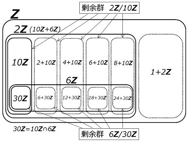 第２同型定理（整数）.jpg