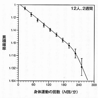 身体運動の回数と確率.jpg