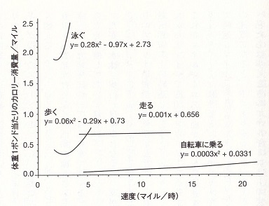 運動しても痩せないのはなぜか-1.jpg