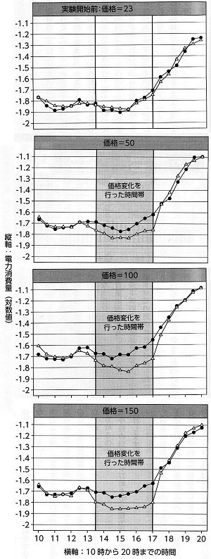 電力価格RCT実験.jpg