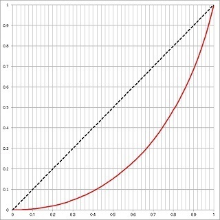 LorenztCurve1.jpg