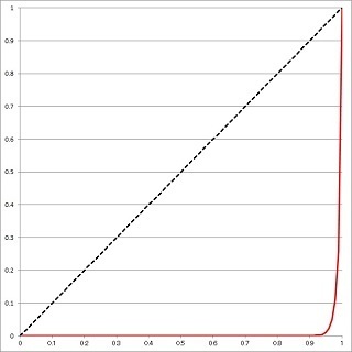 LorenztCurve2.jpg