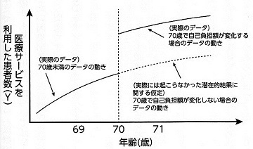 RDデザインの仮定.jpg