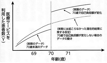 RDデザインの仮定（修正案）.jpg