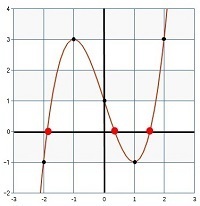 x^3-3x+1.jpg