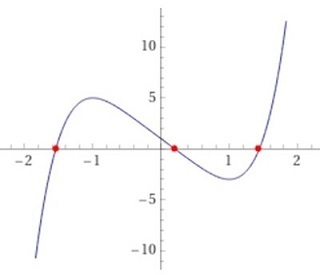 x^5-5x+1=0.jpg